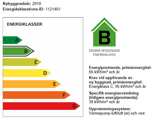 Energideklaration med energiklasser från A till G, byggnaden klassad B, detaljerad information om energiförbrukning.