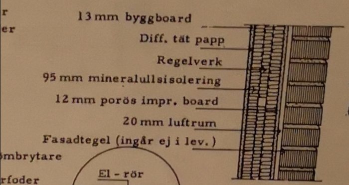 Skiss av väggkonstruktion med isolering, luftspalt och fasadtegel.