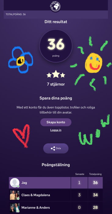 Skärmdump av quizresultat med 36 poäng och 7 stjärnor, uppmuntran att skapa konto, och en poängtavla.