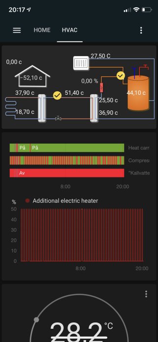 Skärmdump av HVAC-system med temperaturangivelser och schematisk värmeväxlare, indikerar potentiell funktionsstörning.