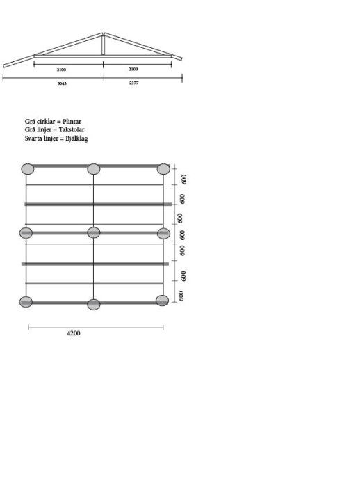 Ritning av skjul med dimensioner, takstolar och regelstomme markerade med olika linjer och cirklar.