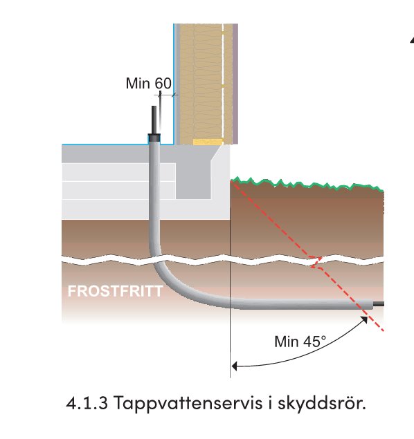 Schematisk illustration av äldre tappvattenservis i skyddsrör med minsta mått för isolering och frostskydd.