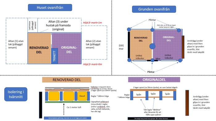 Ritning som visar en gäststugas grund och uppbyggnad, inklusive isolering och konstruktionsdetaljer.