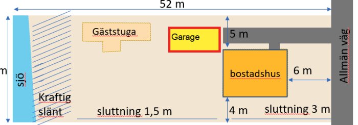 Illustration av byggprojektet med mått för bostadshus, garage och gäststuga på kuperad tomt.