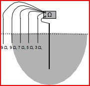 Diagram som visar principen för tretrådsmätning av jordtagets resistans med mätvärden.