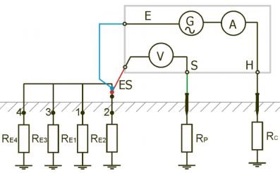 Schematisk bild av en tretrådsmätning för jordtagsmätning med markering av spänningsfall och resistanser.