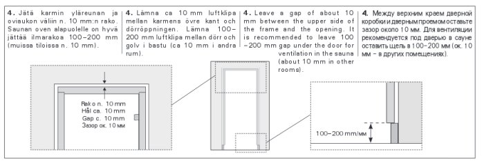 Diagram visar rätt avstånd för bastudörrmontering med text på finska, svenska och ryska.