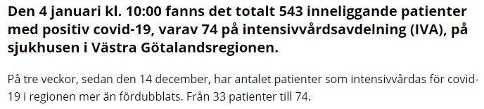 Statistiktext rapporterar Covid-19 patientantal på IVA, med en ökning från 33 till 74 i Västra Götalandsregionen.