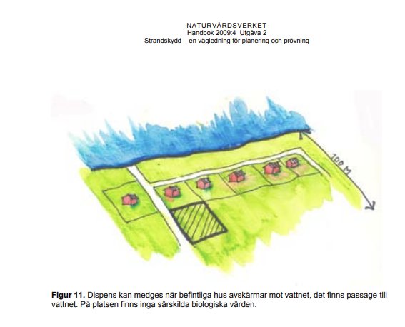 Illustration av strandskyddsområde med hus, avstånd från vatten och markering för biologiska värden.