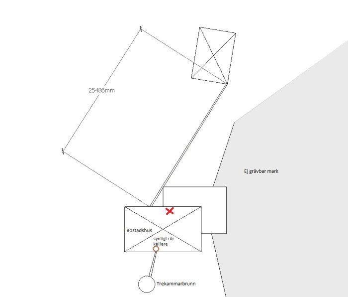 Schematisk ritning som visar möjlig dragning av avlopp från gäststuga till trekammarbrunn med hinder markerade.