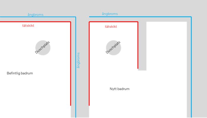 Skiss av befintligt och nytt badrum med markerad ångbroms och tätskikt runt duschplats.