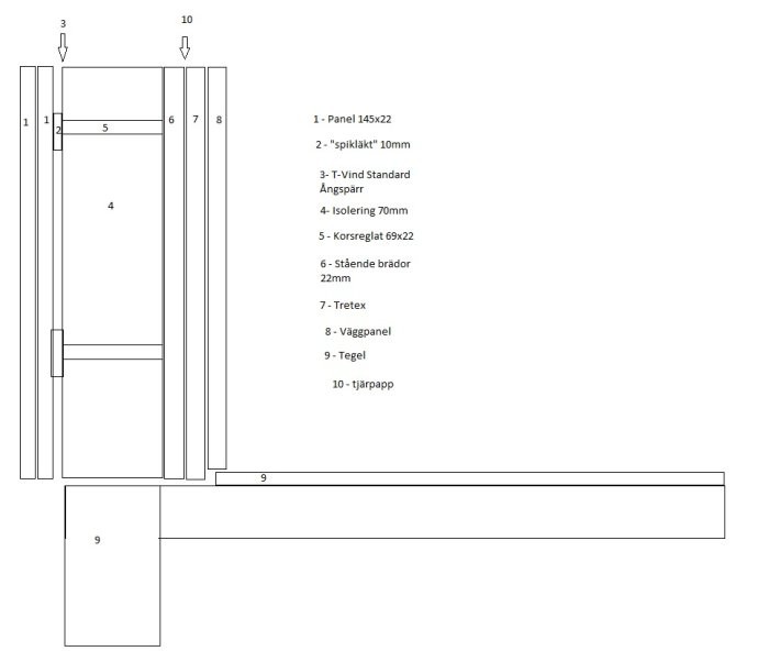 Schematisk illustration av väggkonstruktion med numrerade komponenter som panel, isolering och tegel.