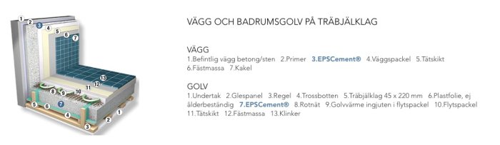 Schema över uppbyggnaden av en vägg och badrumsgolv på träbjälklag, märkt med EPS Cement i konstruktionen.