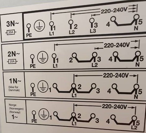 Diagram som visar olika elektriska anslutningar för spisar, märkta med spänning, fasning och säkring.