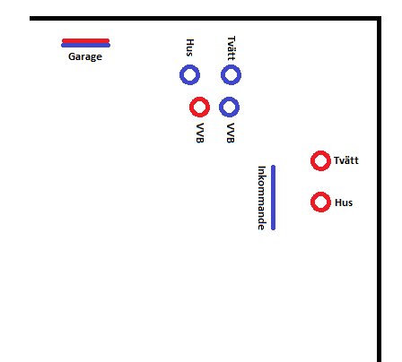 Schematisk bild av rördragning med olika färgkodade rör för garage, varmvattenberedare och inkommande vatten.