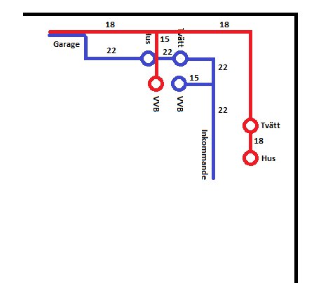 Schematisk bild av rördragning med färgkodade rör som visar kopplingar för varmvattenberedare, garage och hus.