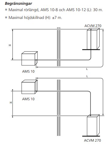 Schematiska illustrationer av installationsbegränsningar för Nibe split med mått för rör längd och höjdskillnad.