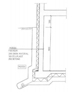 Teknisk ritning av en källarväggs uppbyggnad med isoleringslager och betong.