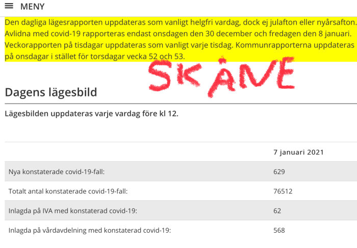 Skärmklipp av COVID-19 statistik med röd text "SKÅNE" överlagrad, anger dagliga och totala fall.