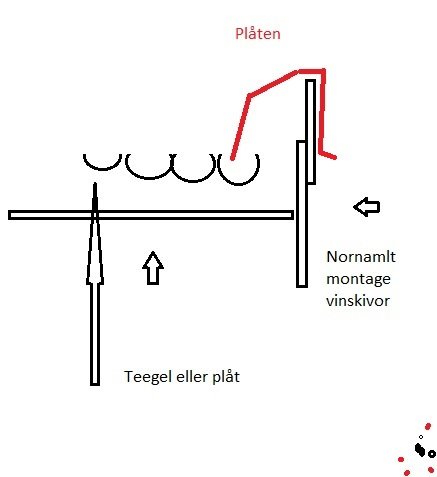 Schema ritat med Paint som visar vinklad plåtkant för vattenavledning på tak med etiketter.