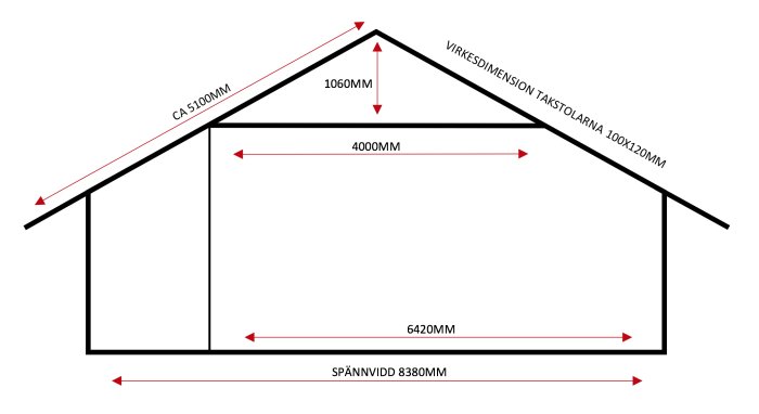 Teknisk ritning av en takstol med angivna mått och virkesdimension för ett timmerhus.