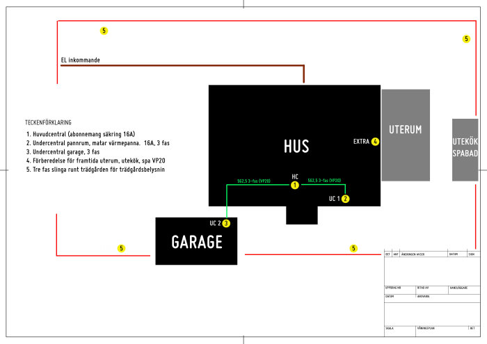 Elplan över hus med markerade centraler, VP-rör och planerade installationer för garage, uterum, och trädgård.