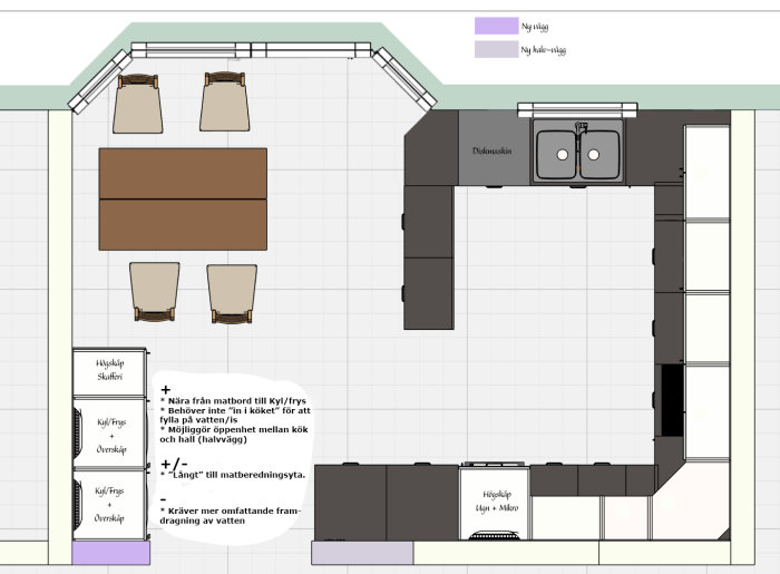 Skiss av kökslayout med noteringar om placering av kyl/frys, skafferi och matbord i förhållande till kökstriangeln.