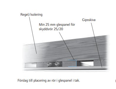 Illustration av rör som placeras i glespanelen mellan takbjälkar och takgips.