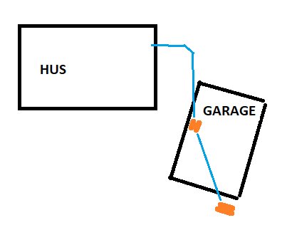 Schematisk bild av hus och garage med markerade värmerör och position för ute/inne-delar.