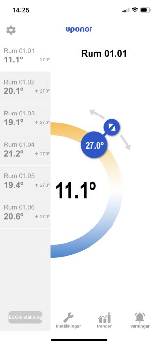 Skärmdump av Uponor-appen som visar låg rumstemperatur 11.1 grader med inställd önskad temperatur på 27 grader.