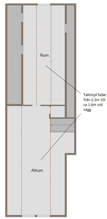 Planritning av en övervåning med rum och allrum, där takhöjden faller från 2,3 meter till ca 1,6 meter vid vägge.