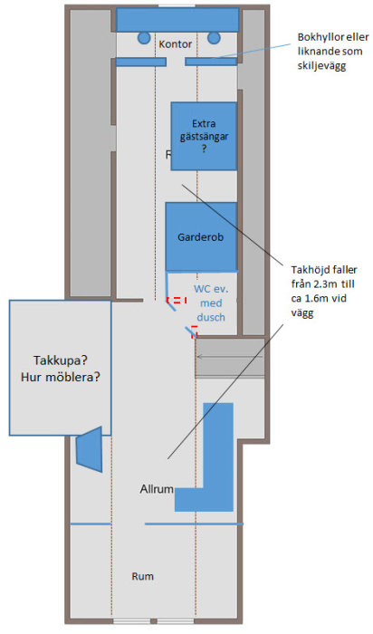 Skiss av övervåning med planlösning som inkluderar kontor, allrum och eventuell takkupa, samt detaljer om takhöjd och väggar.