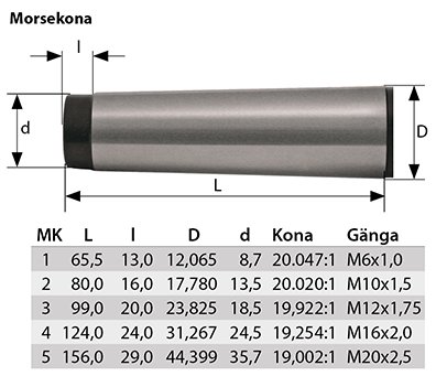 Schematisk bild av en morsekona med dimensionstabell.