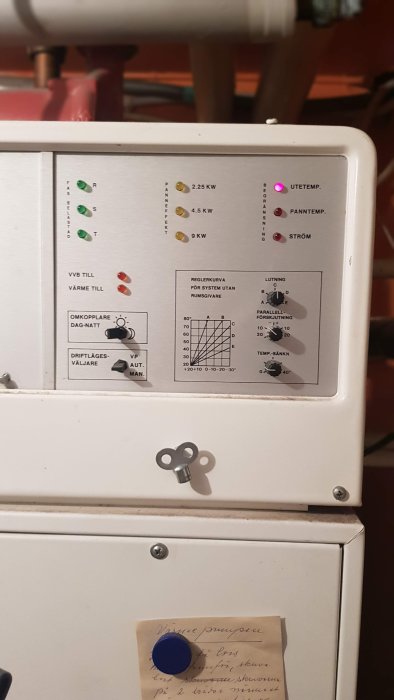 Äldre värmepanna kontrollpanel med röd lampa för "begränsning utetemp" och inställningsrattar.