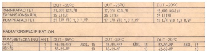 Specifikationsetikett för radiator med tekniska uppgifter om kapacitet och prestanda vid olika temperaturer.