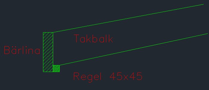 Schematisk bild som visar takbalk och bärlina med en regel på 45x45 mm i en byggkonstruktion.