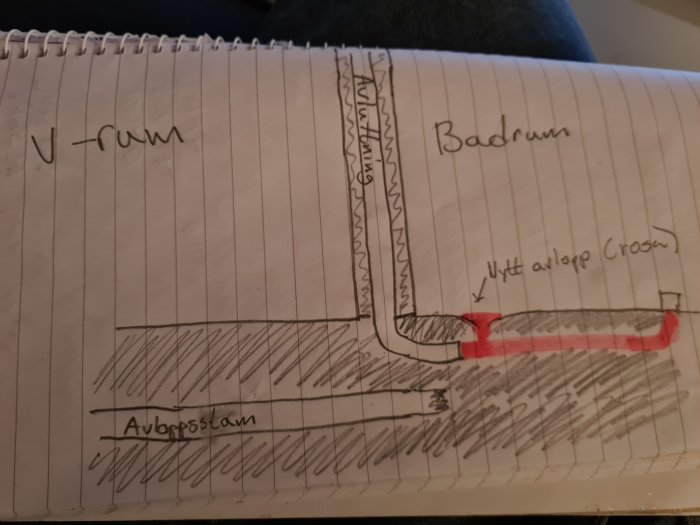 Handritad skiss av avloppssystem mellan badrum och v-rum med markerad avloppsstam och vattenlås.