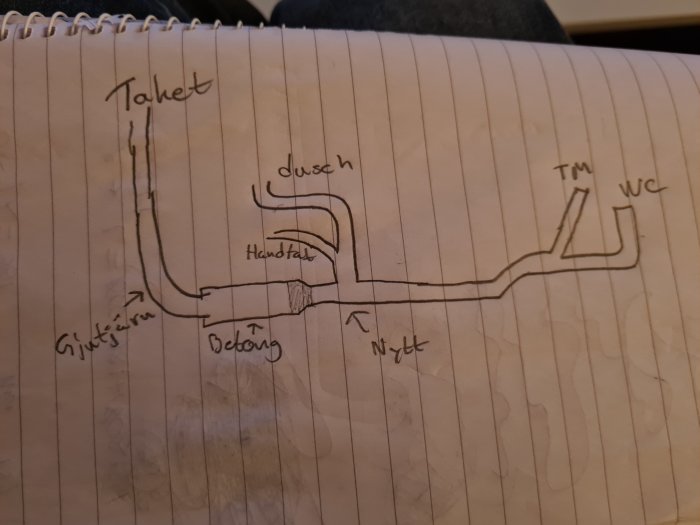 Handritad skiss av avloppsschema för badrum på rutigt papper med markeringar för toalett, dusch, handfat och WC.