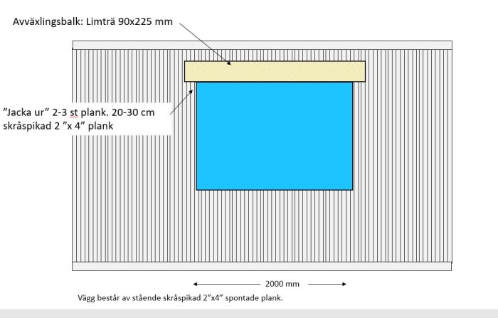 Ritning som visar avväxlingsbalk och fönsteröppning i en vägg med stående 2"x4" spåntade plank och urjackade delar.