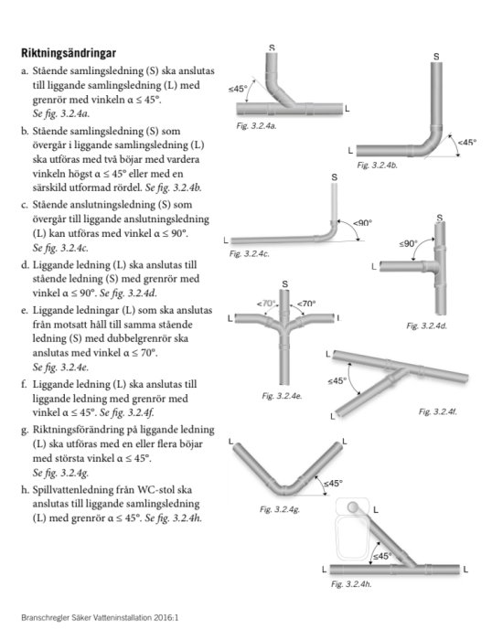 Schematiska illustrationer av korrekta riktningsändringar för avlopp enligt Säker Vatten.