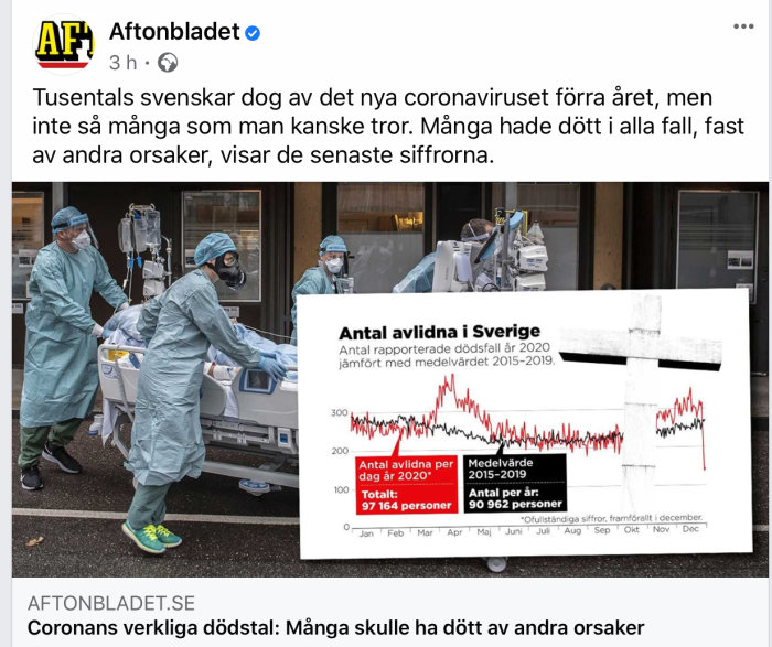 Sjukvårdspersonal i skyddsutrustning skjuter en sjukhussäng, diagram över Sveriges dödsfall 2020.