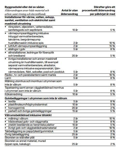 Swedbank-tre-kronor-åldersavdrag-tabell.jpg