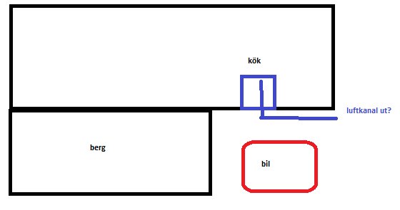 Enkel skiss av husplan med markerade platser för kök, bil och berg, samt en potentiell luftkanal.