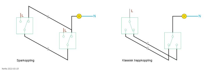 Elektrisk kopplingsschema som jämför sparkoppling och klassisk trappkoppling.