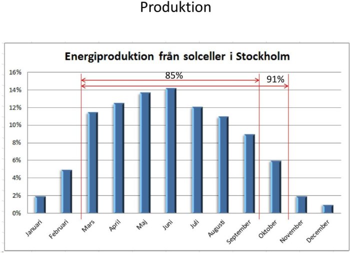 solcells_produktion_procent.jpg