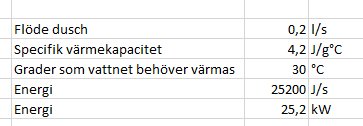 Tabell som visar beräkning av energibehov för att värma duschvatten med specifika värden för flöde och temperatur.