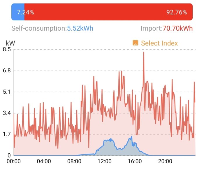 Screenshot_20210116-103239_FusionSolar.jpg