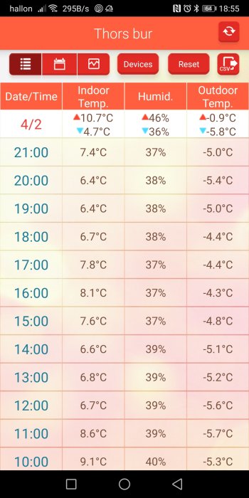 Temperaturövervakningsskärm visar inomhus- och utomhustemperaturer för kaninbur i kallt väder.