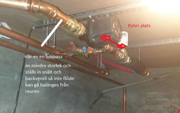 Kopparledningar med pump och termostat markerade för omplacering och förslag på installation av bypass.