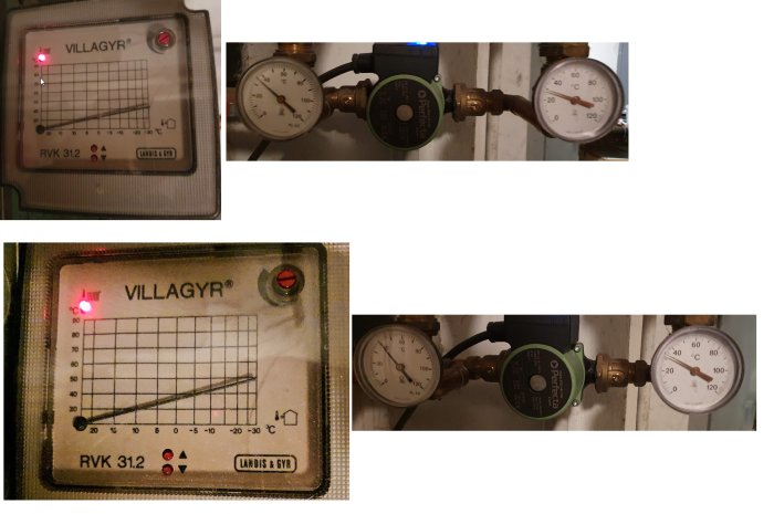 Två bilder av ett VILLAGYR styrsystem med kurvinställningar och manometrar som visar temperatur och tryck i ett värmesystem.